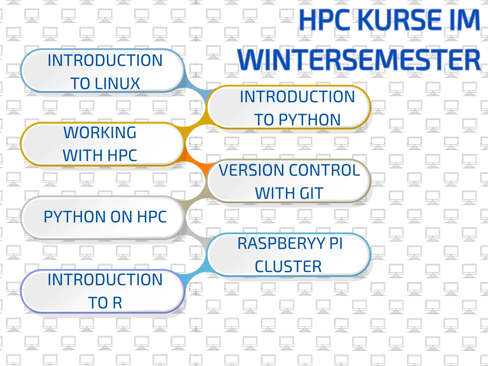 HPC-Kurse im Wintersemester 2025/ 2026