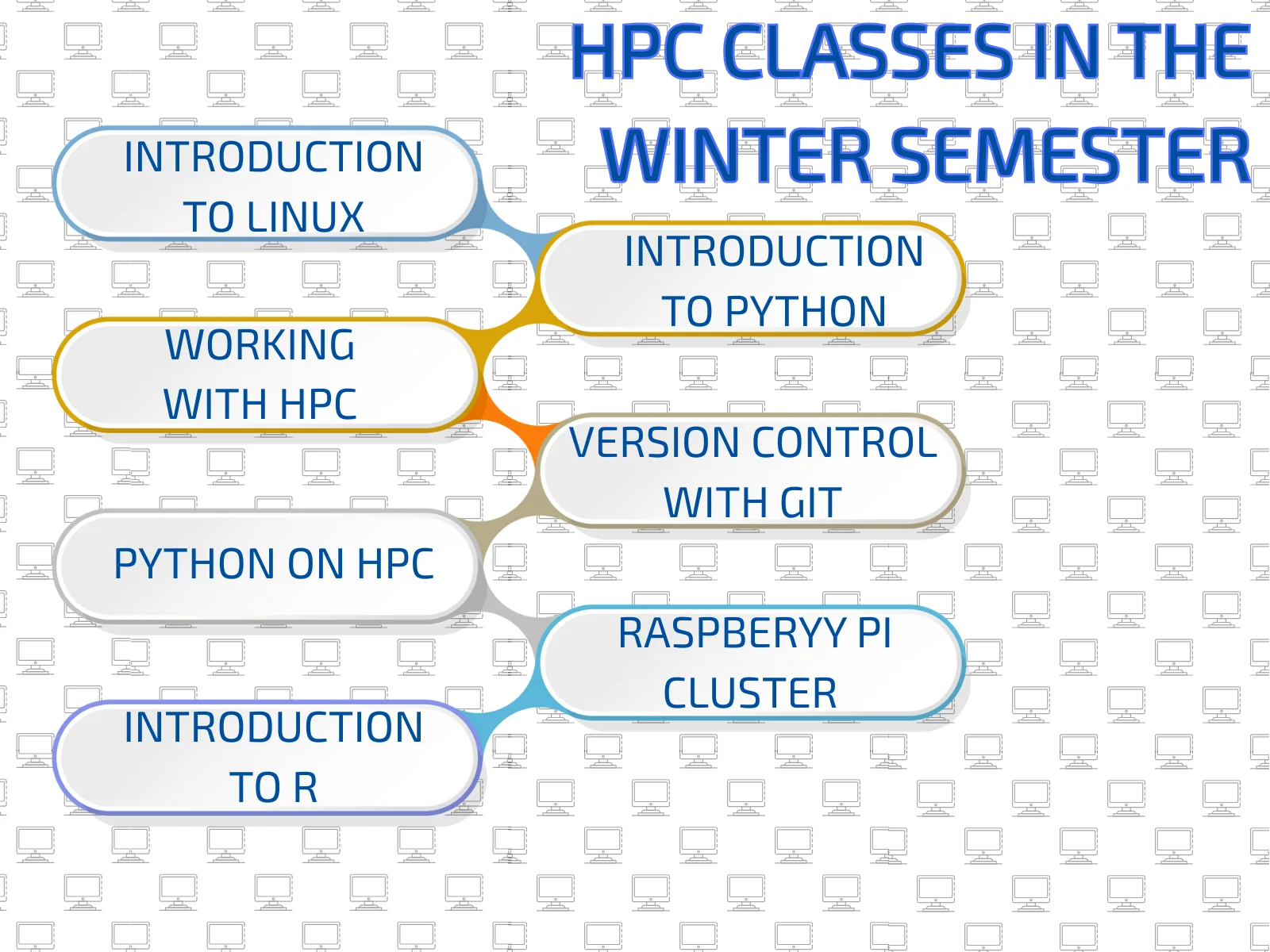 HPC classes in the winter semester 2025/ 2026